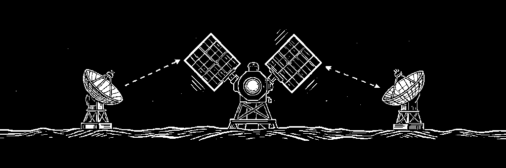 Woodcut plate: a satellite above two ground station dishes, joined by dashed signal paths.